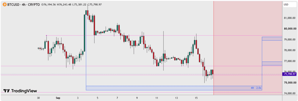 Bitcoin Technical analysis BTC price chart