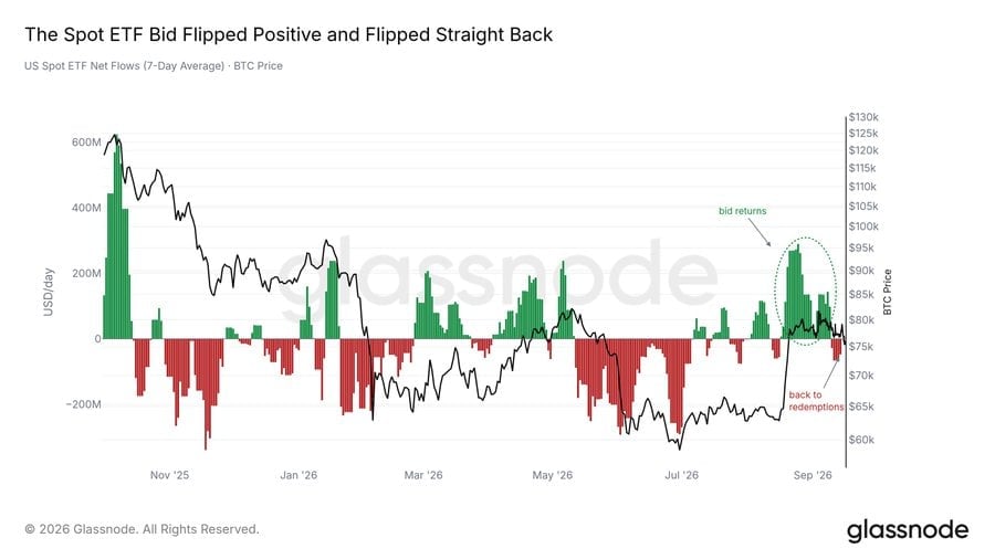 BTC ETF inflow chart
