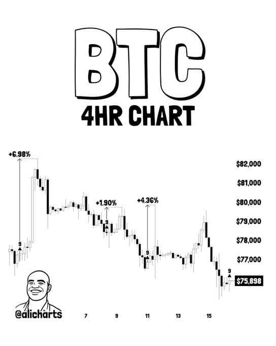 BTC technical analysis Bitcoin price chart