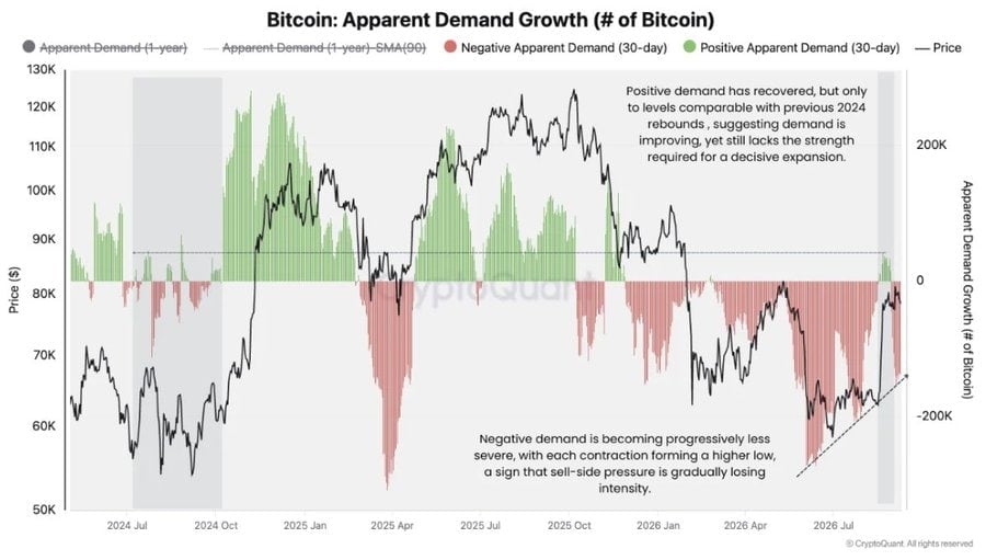 Bitcoin BTC price analysis chart by CryptoQuant