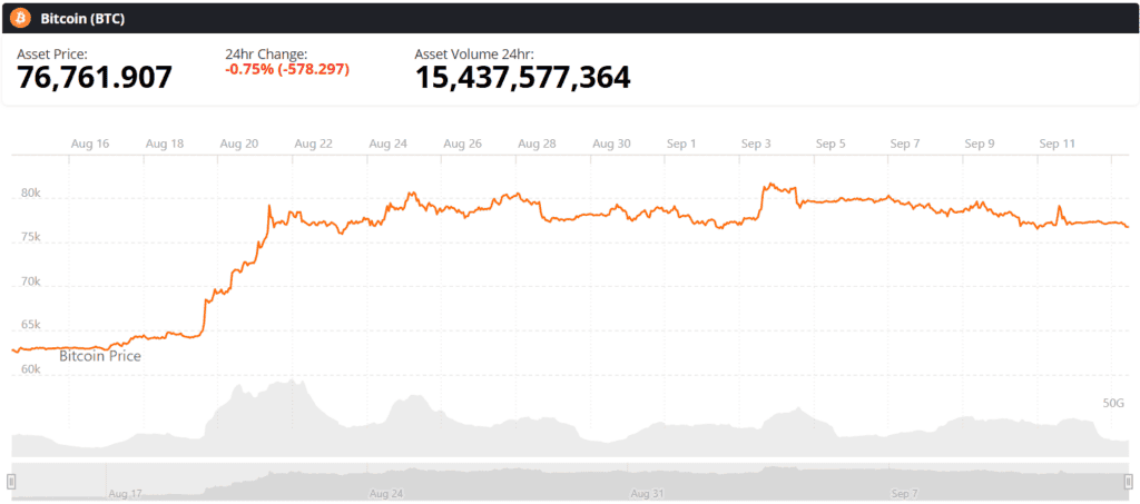 Bitcoin (BTC) live price chart