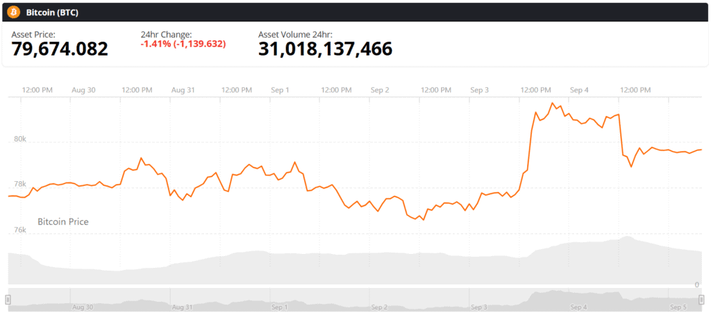 Bitcoin BTC live price chart