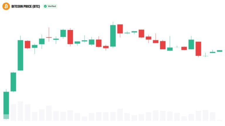 bitcoin price sept 17