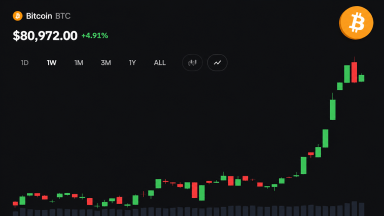 Bitcoin chart
