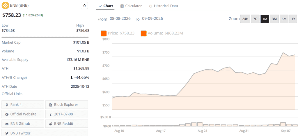 BNB live price chart