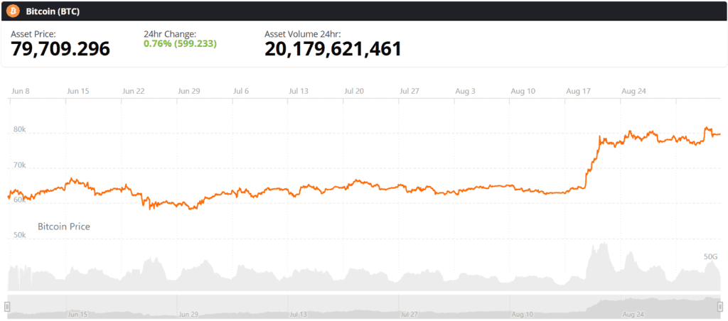 Bitcoin BTC live price chart