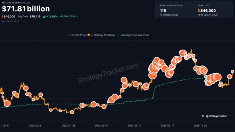 even more orange strategy bitcoin buy