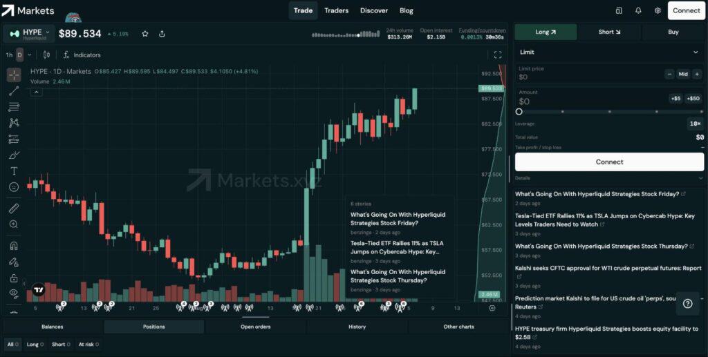 the chart shows HYPE surged to a new all-time high near $89.53 on September 6