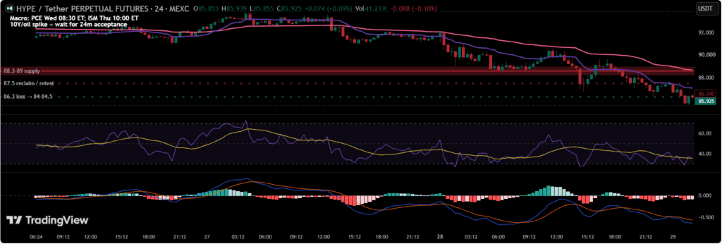 Hyperliquid HYPE price prediction technical analysis chart