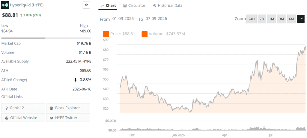 Hyperliquid HYPE live price chart