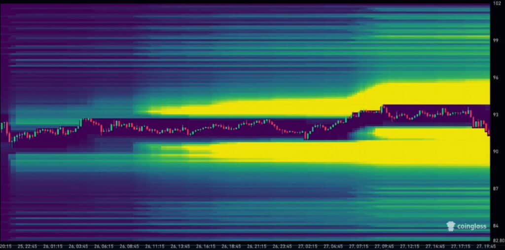 Hyperliquid HYPE liquidation heatmap chart