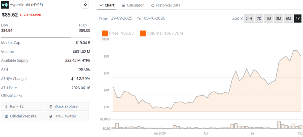 Hyperliquid HYPE live price chart