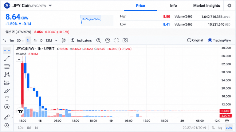 Upbit JPYC chart.