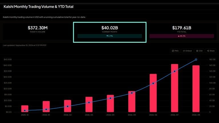 La;shi volume data