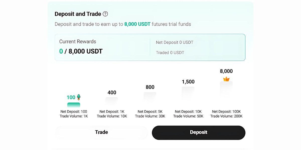kucoin-futures-trading-bonus