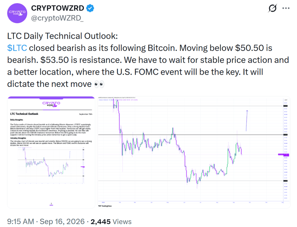 Litecoin LTC price prediction ahead of FOMC decision