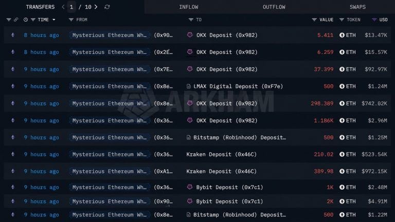 Massive ETH whale's stash moved.