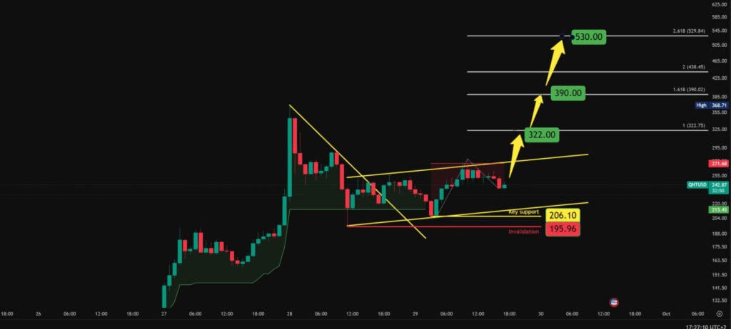 Quant QNT price prediction analysis chart