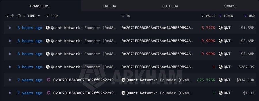 Quant QNT whale activity chart