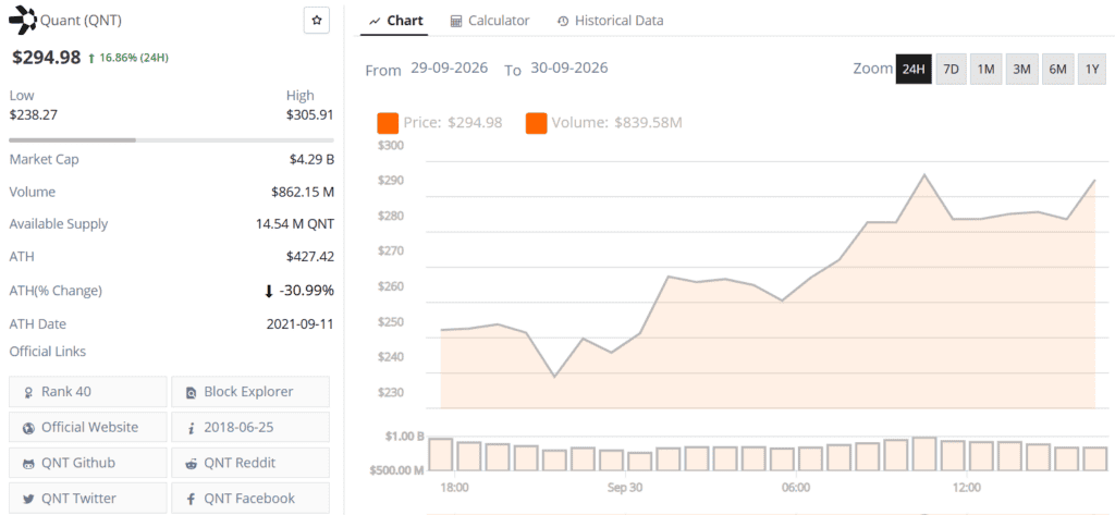 Quant QNT live price chart