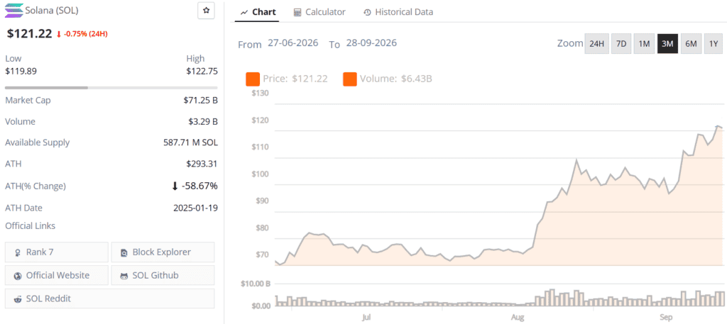 Solana SOL live price chart