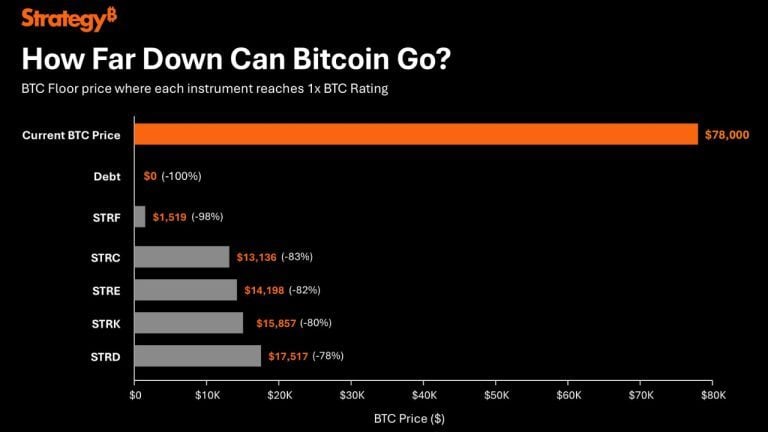 strategy how far down can bitcoin go