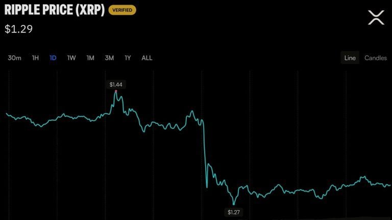 XRP price action over the past 24 hours