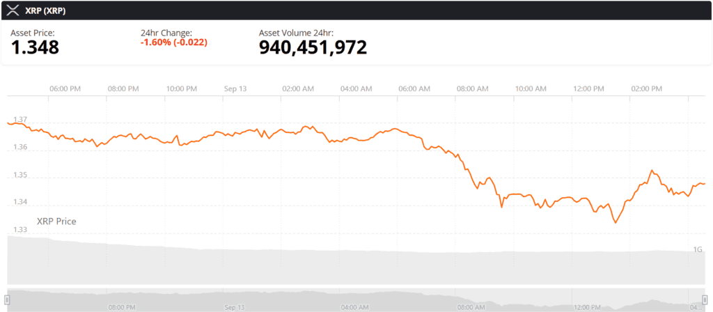 XRP live price chart