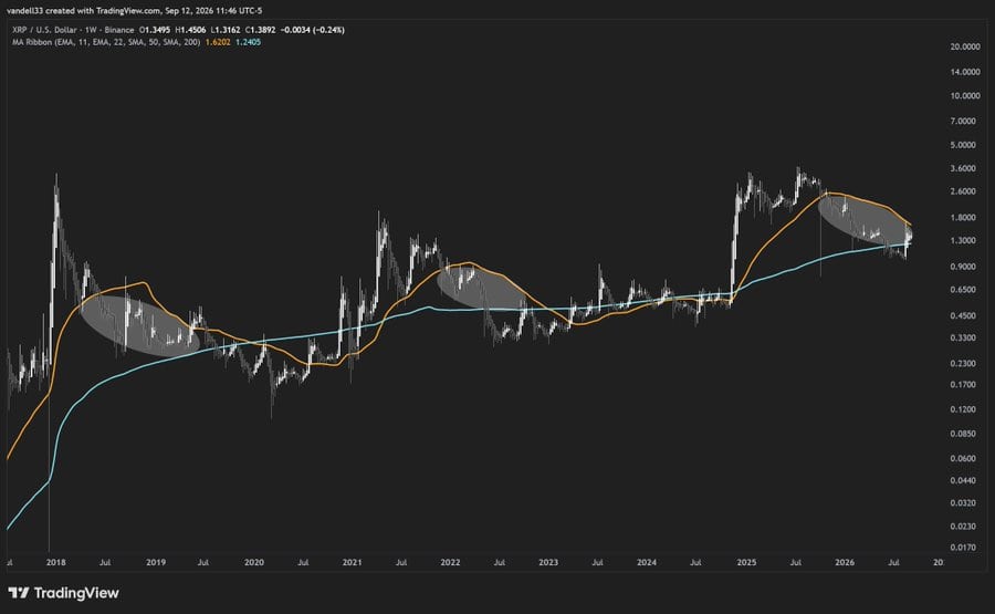 XRP technical analysis price chart