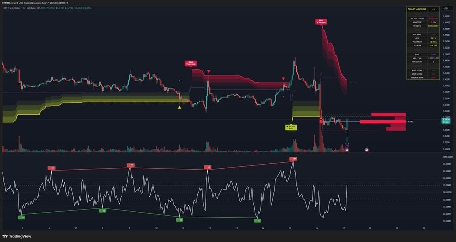 XRP price technical analysis chart