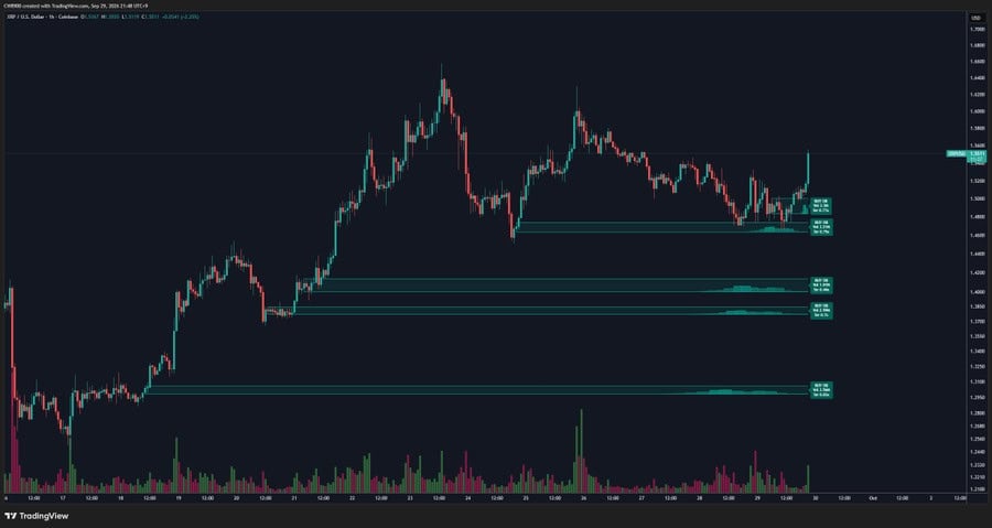 XRP price prediction chart