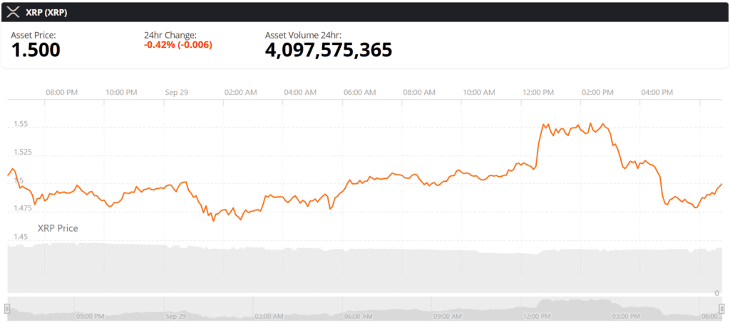 XRP live price chart