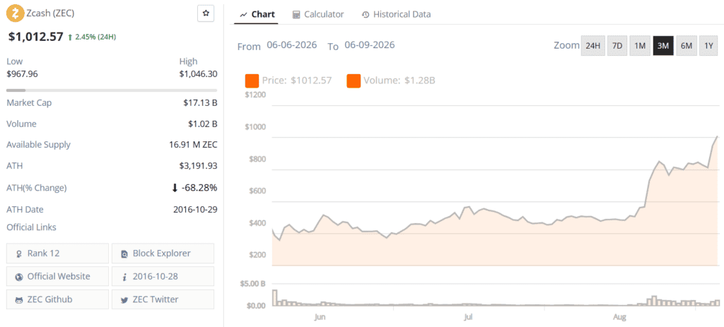 Zcash ZEC live price chart