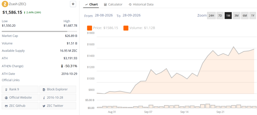 Zcash ZEC live price chart