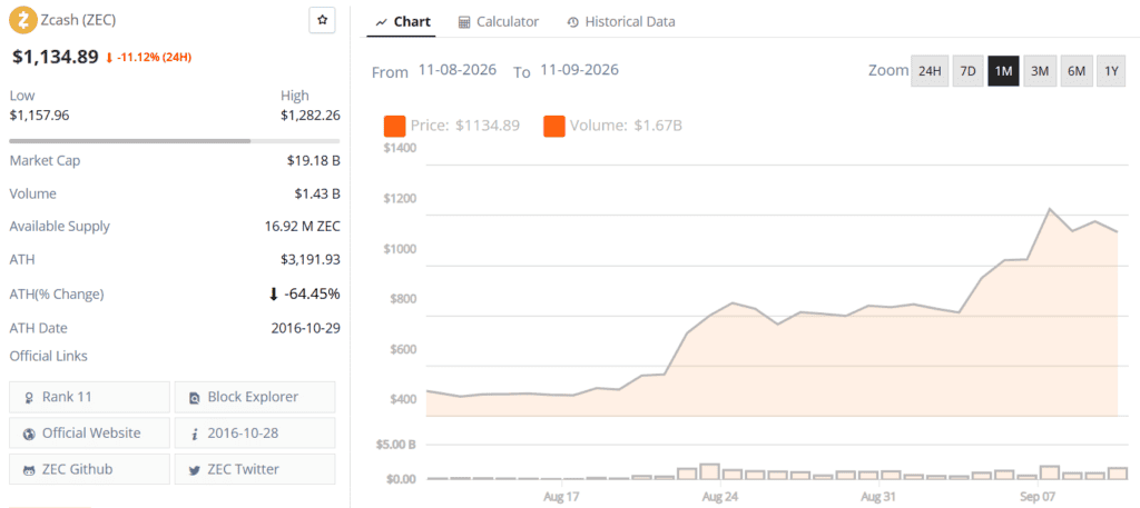 Zcash ZEC live price chart