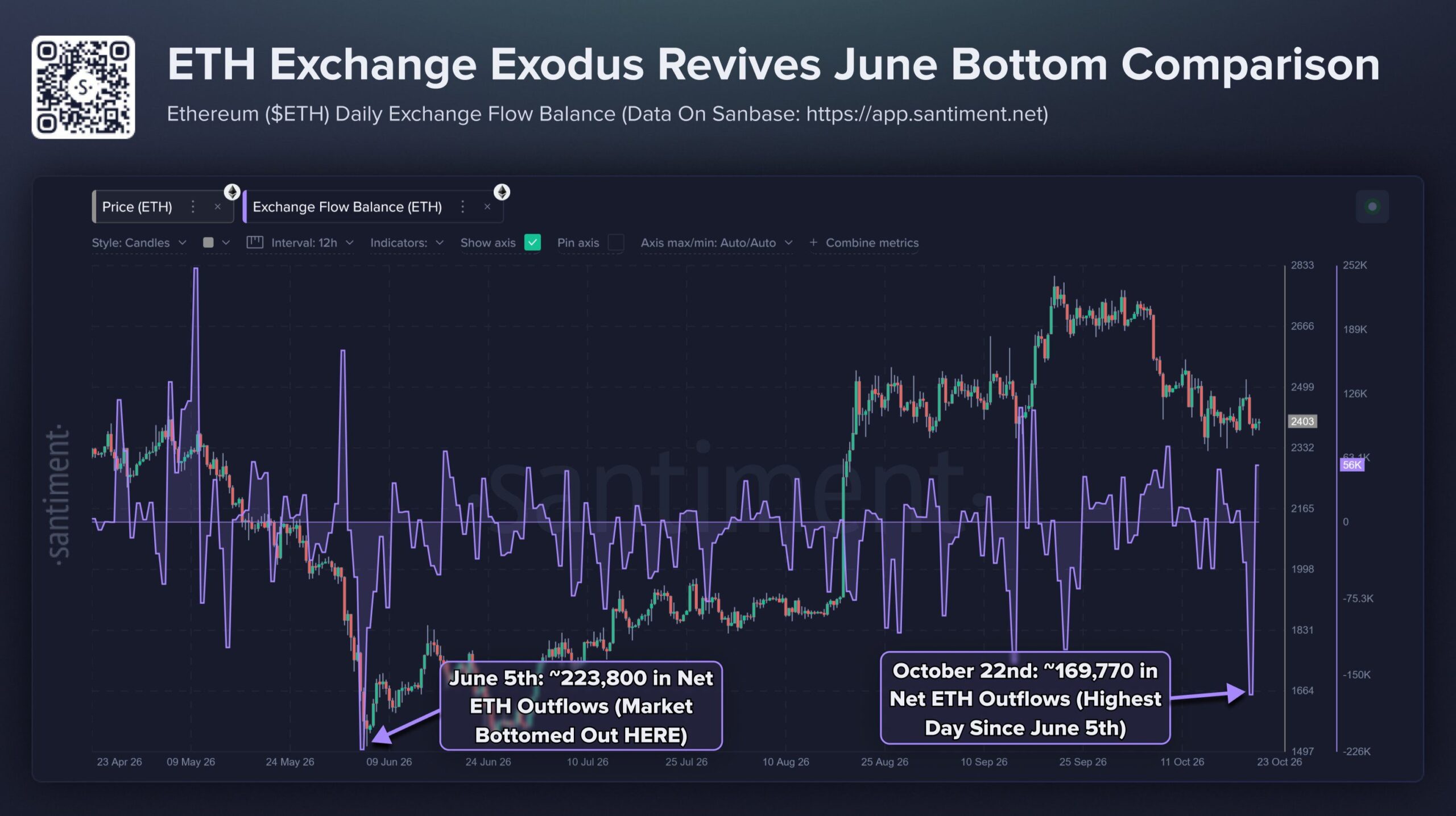 Ethereum exchange net inflow/outflow chart