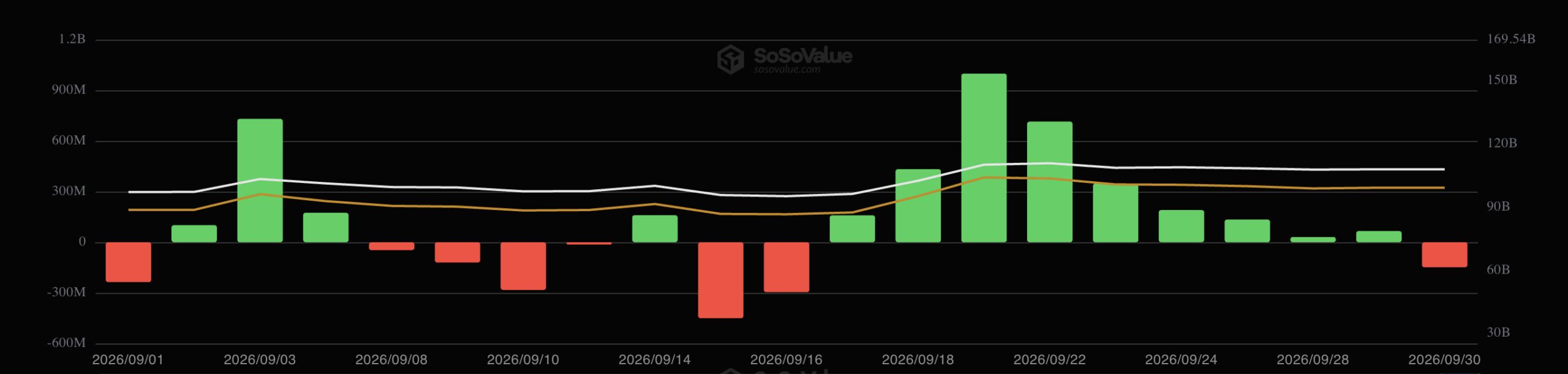Bitcoin ETF Daily Net Flows Through September 30.