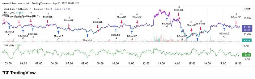 Chainlink Price Faces Resistance Near Previous Highs