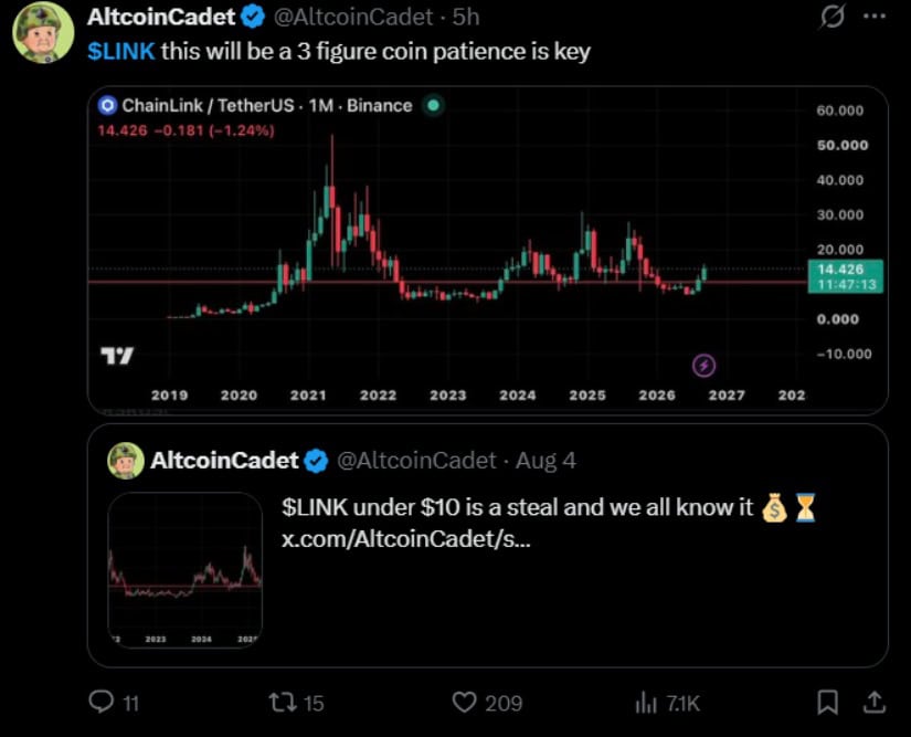 LINK Price Prediction as Bulls Watch $15 and Beyond