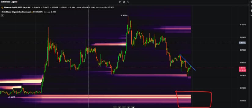 Bearish View: DOGE Risks a Move Toward $0.066