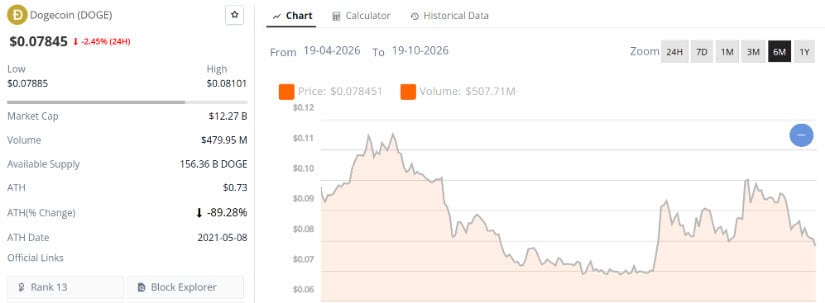 Final Thoughts: Dogecoin Price Prediction for Q4 2026