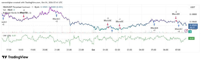 Short-Term Momentum Shows Mixed Signals