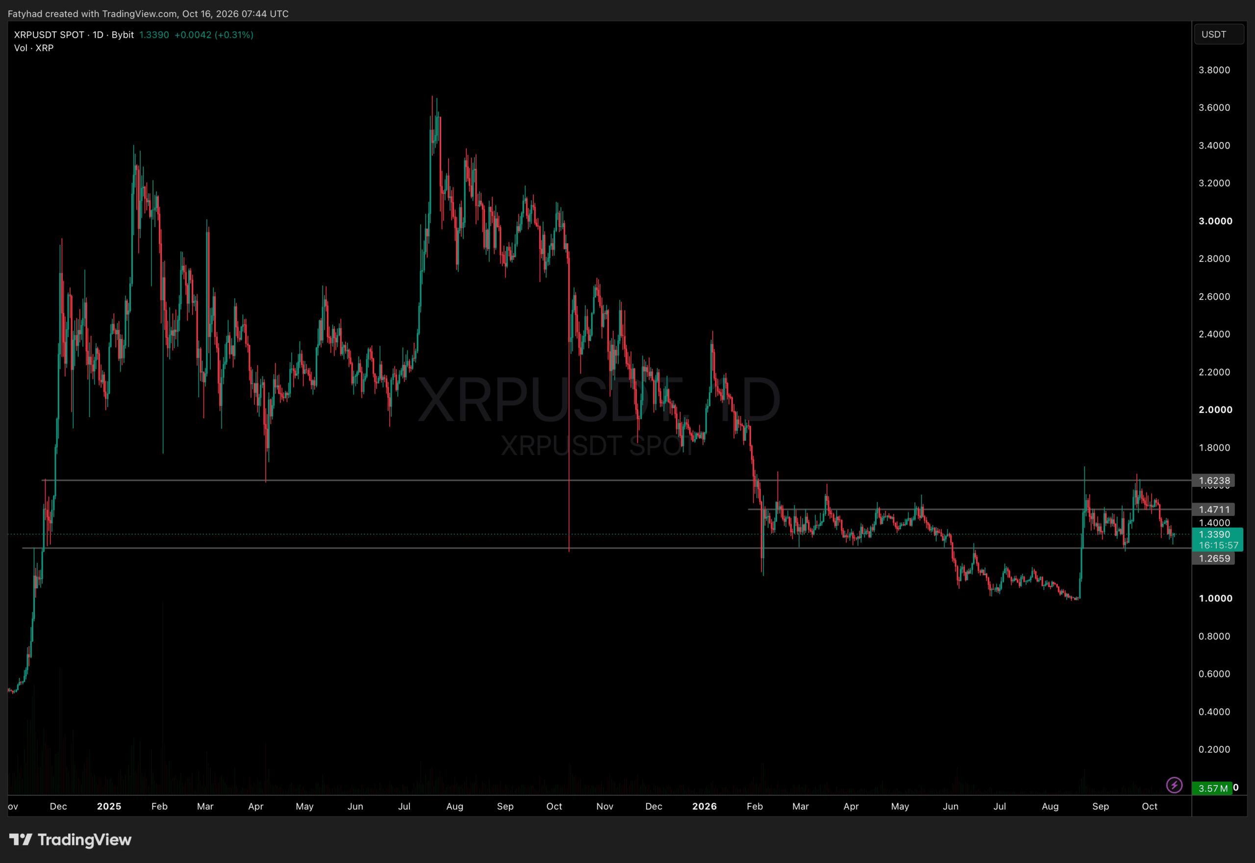 Ripple news