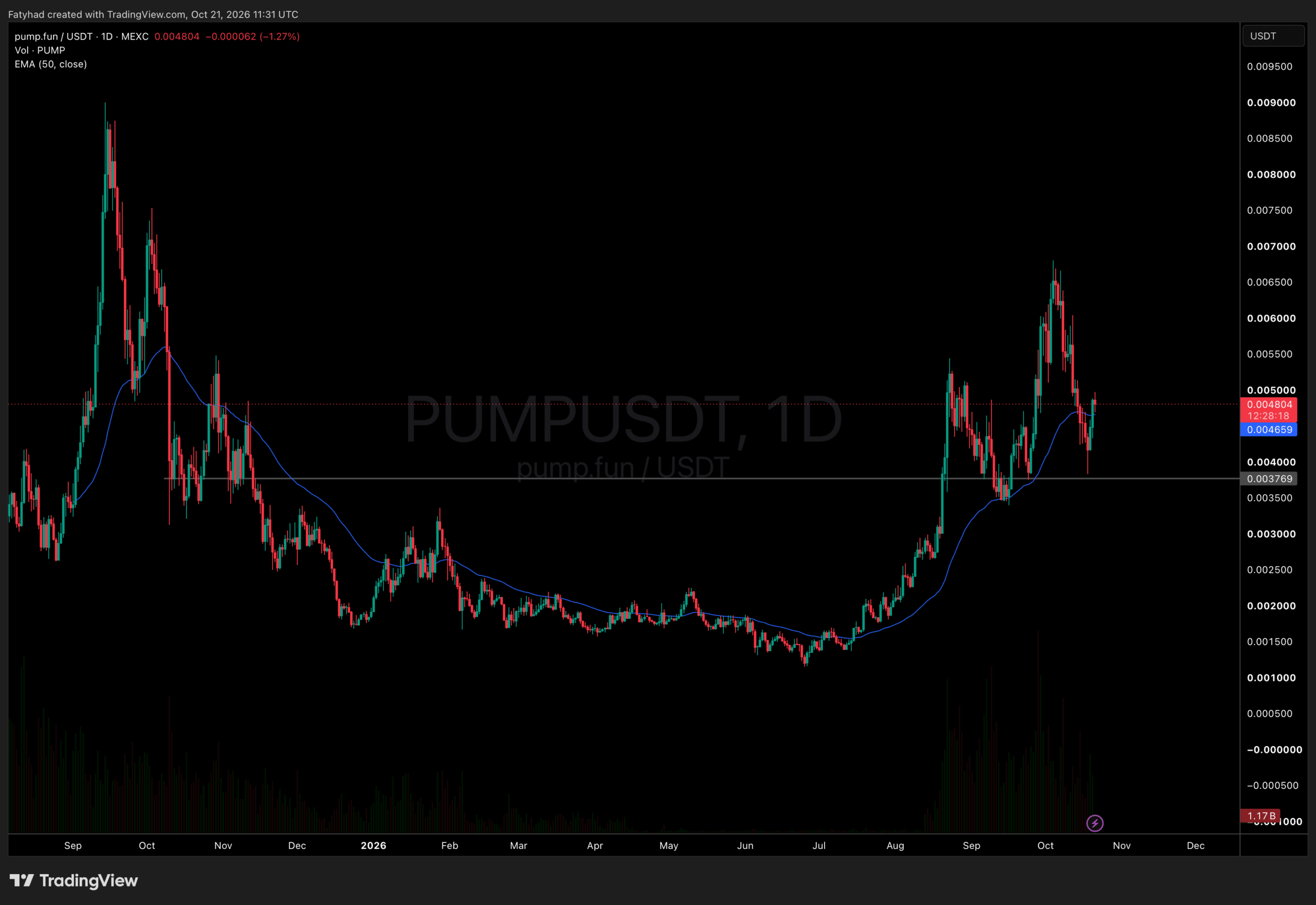 Pump crypto