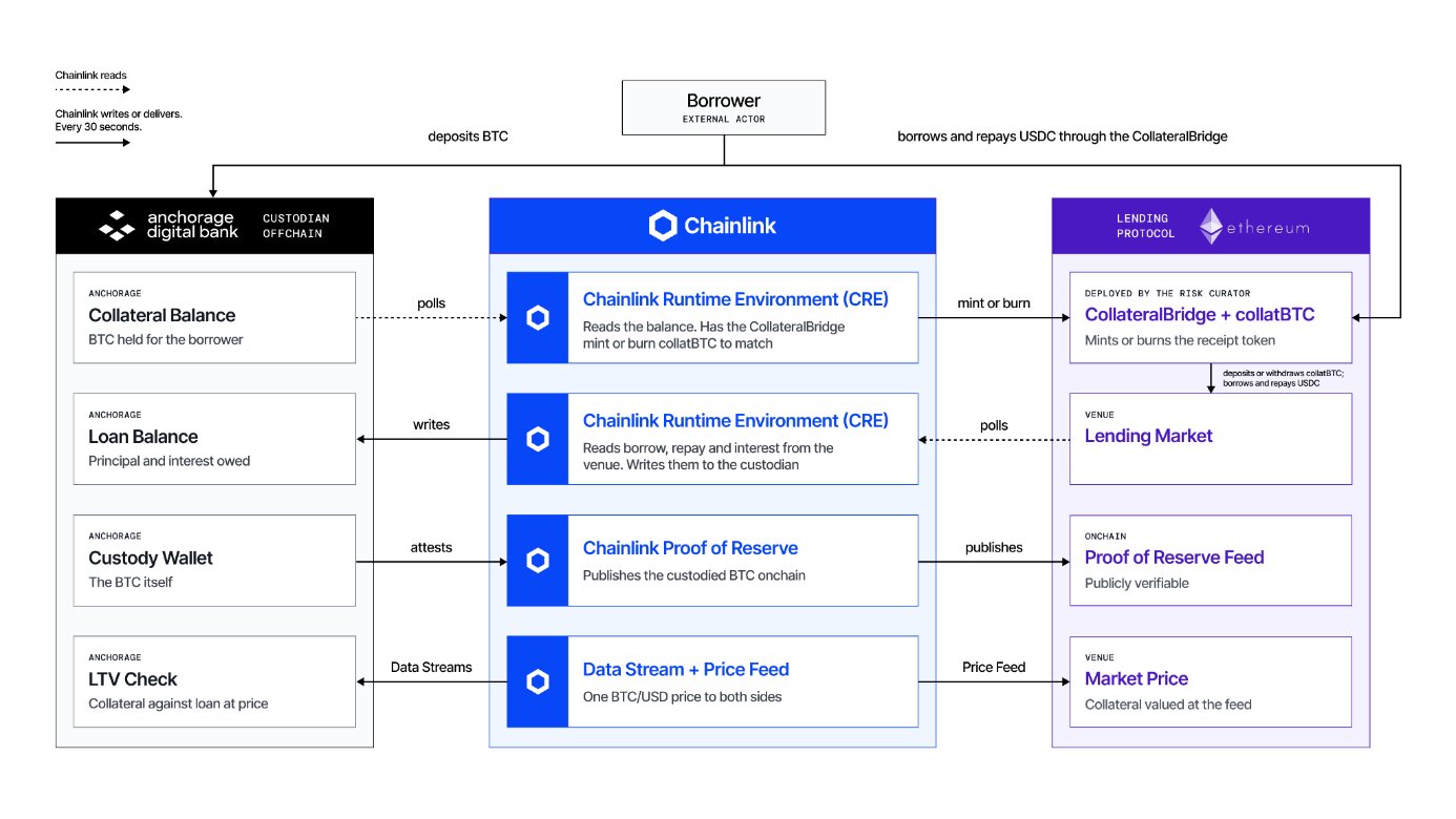 atlas-collateral-management-infrastructure