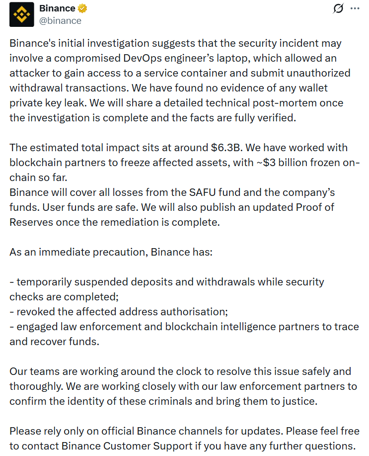 Binance reports a $6.3 billion security breach