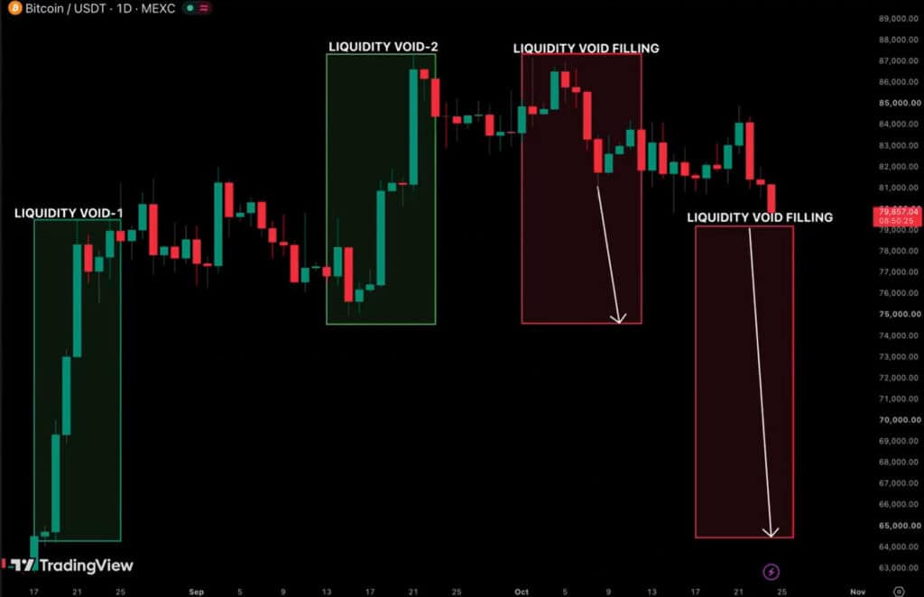 Bitcoin BTC price prediction chart analysis