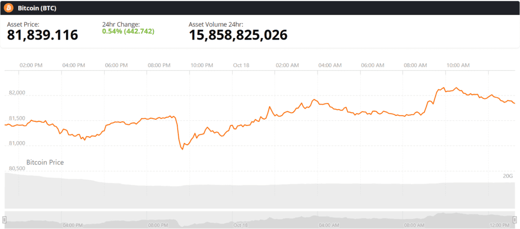 Bitcoin BTC live price chart