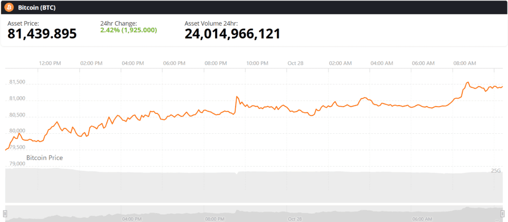Bitcoin BTC live price chart