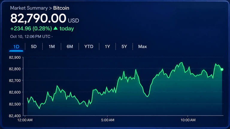 Bitcoin chart
